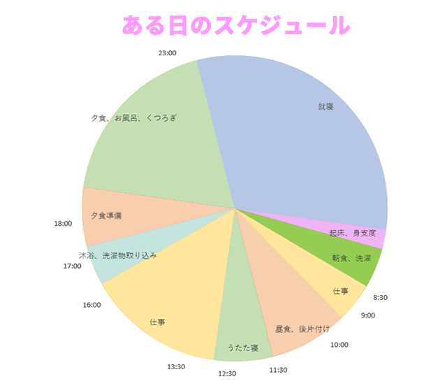 ある日のスケジュール