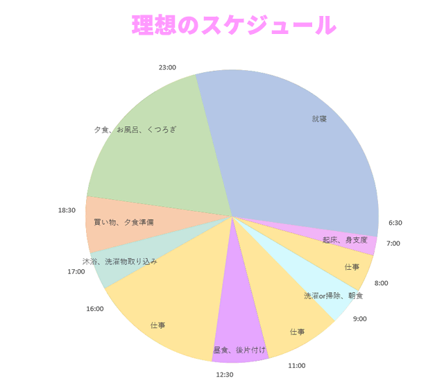 理想のスケジュール